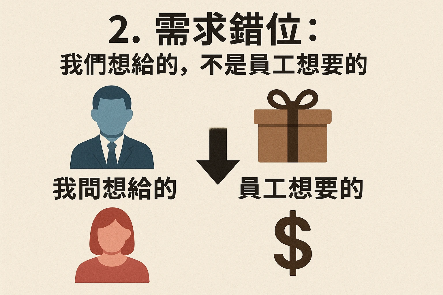 2. 需求错位：“我们想给的，不是员工想要的”