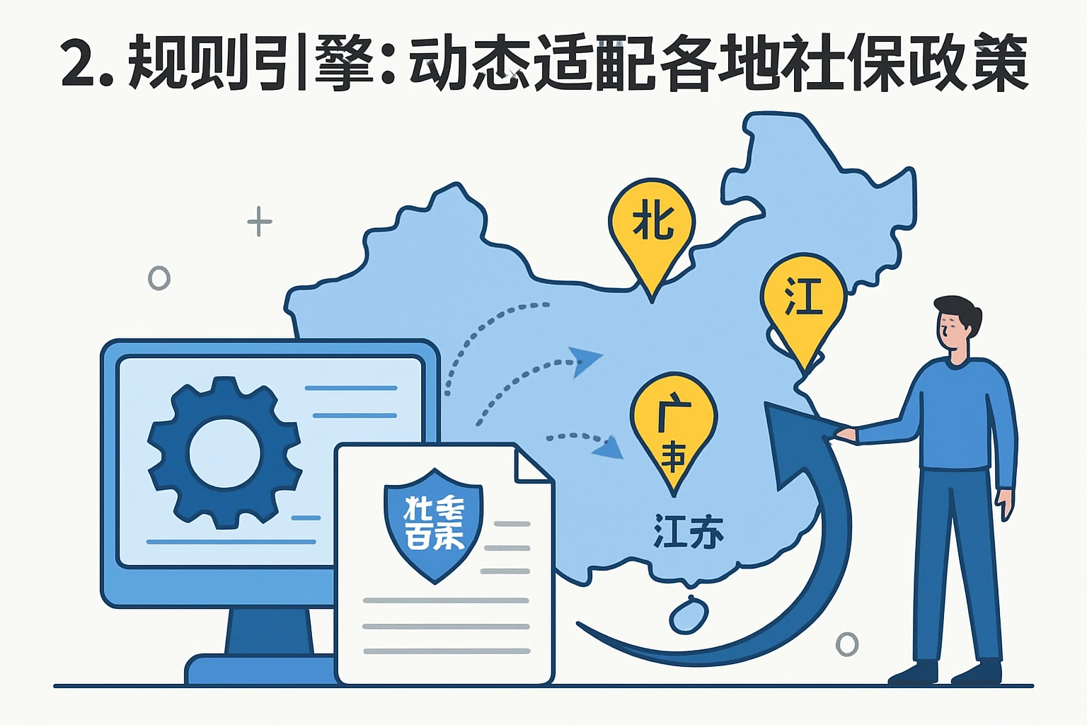 2. 规则引擎：动态适配各地社保政策