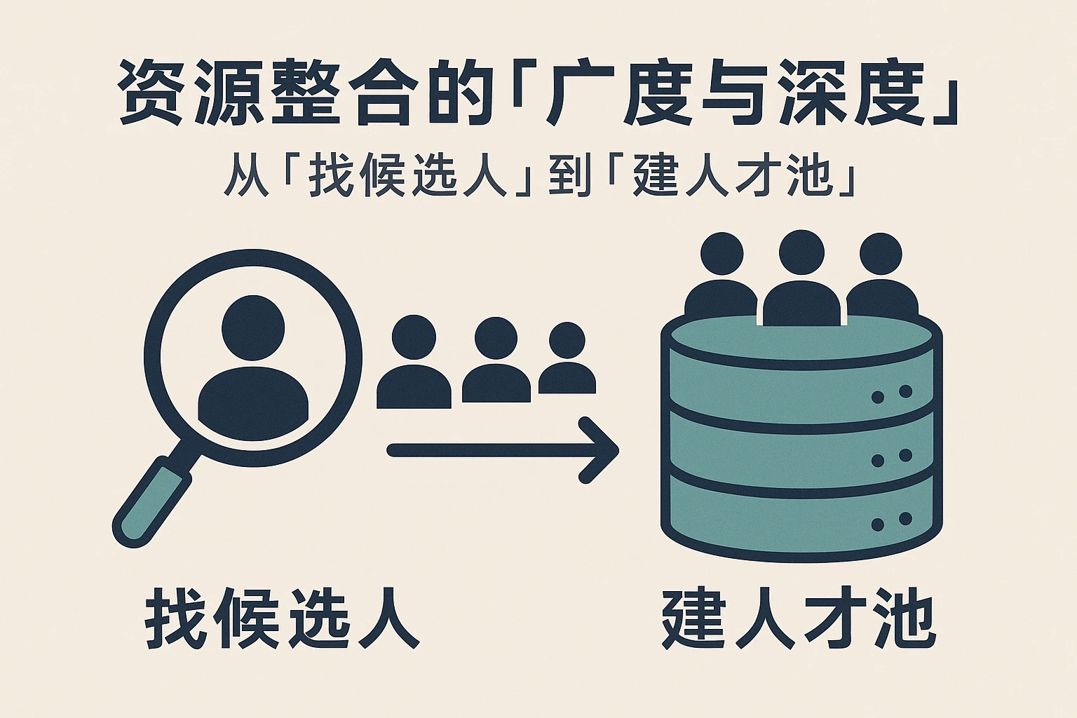 2. 资源整合的「广度与深度」：从「找候选人」到「建人才池」
