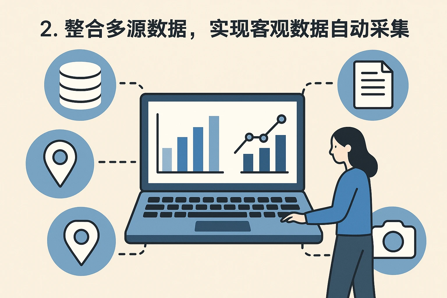 2. 整合多源数据，实现客观数据自动采集