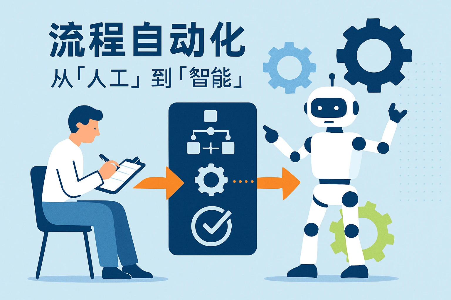 2. 流程自动化：从“人工”到“智能”