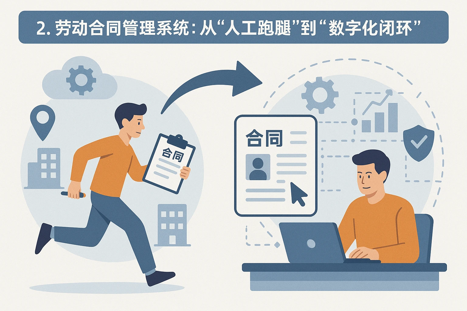 2. 劳动合同管理系统：从“人工跑腿”到“数字化闭环”