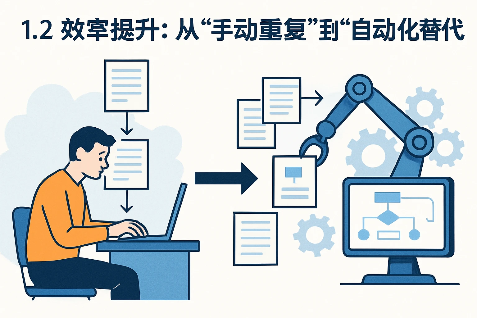 1.2 效率提升：从“手动重复”到“自动化替代”