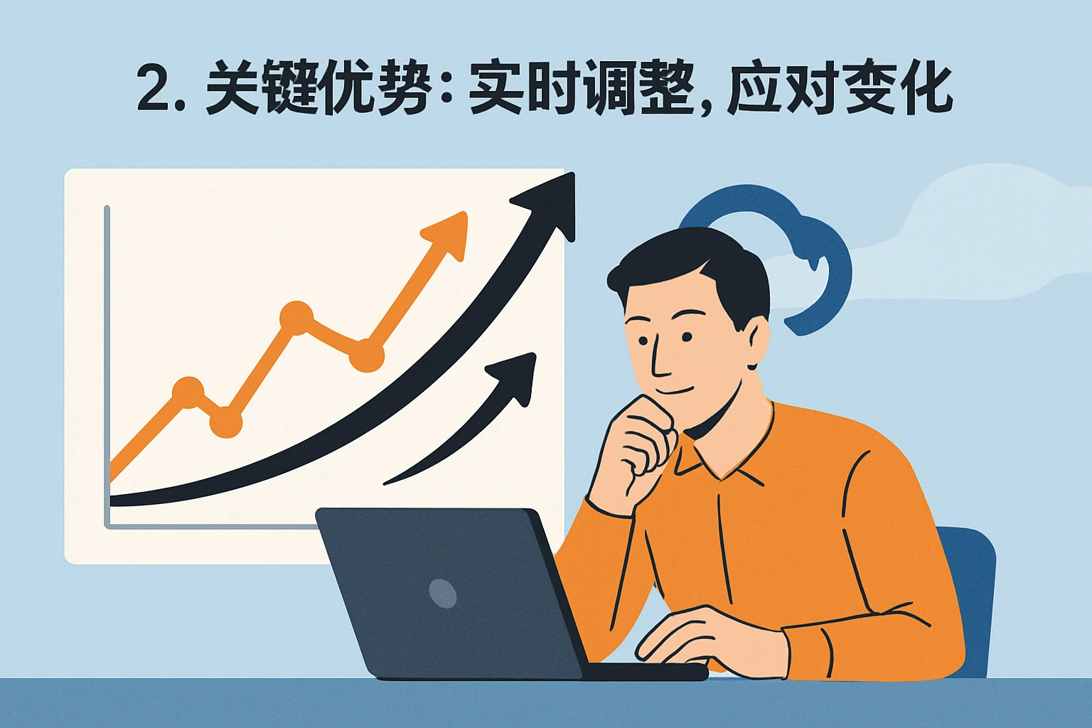 2. 关键优势：实时调整，应对变化