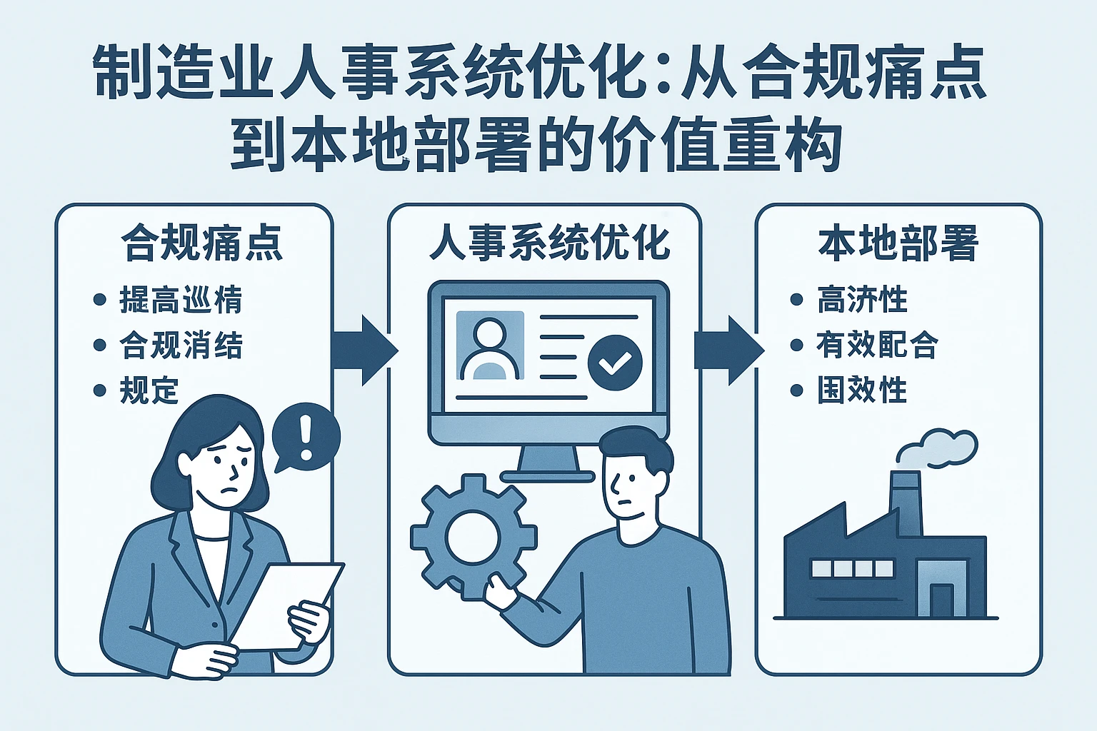 制造业人事系统优化：从合规痛点到本地部署的价值重构