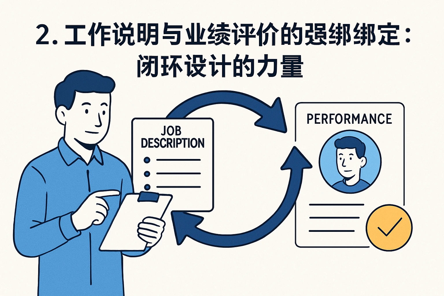 2. 工作说明与业绩评价的强绑定：闭环设计的力量