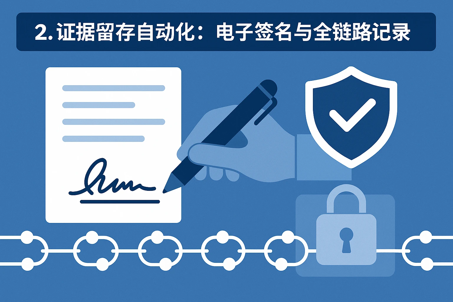 2. 证据留存自动化：电子签名与全链路记录