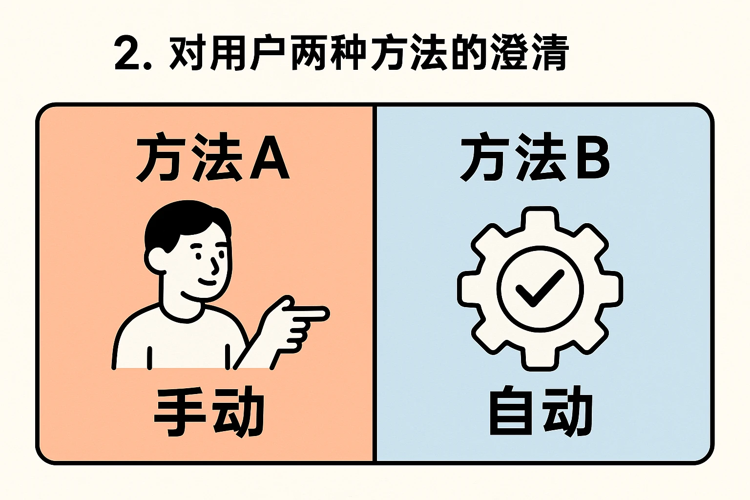 2. 对用户两种方法的澄清