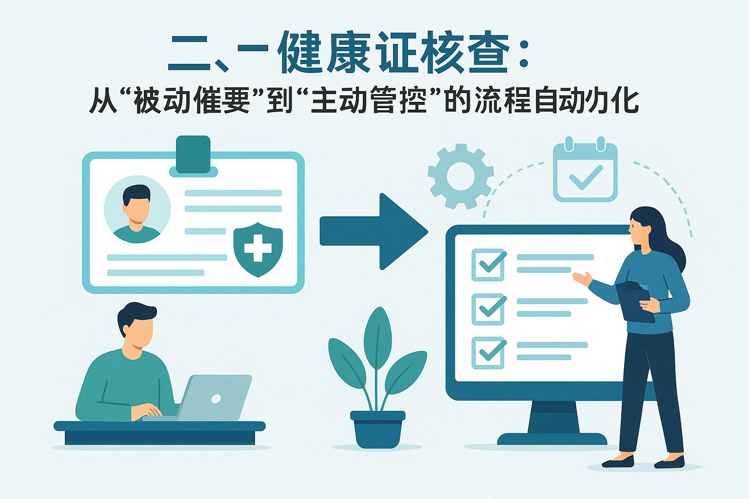 二、健康证核查：从“被动催要”到“主动管控”的流程自动化