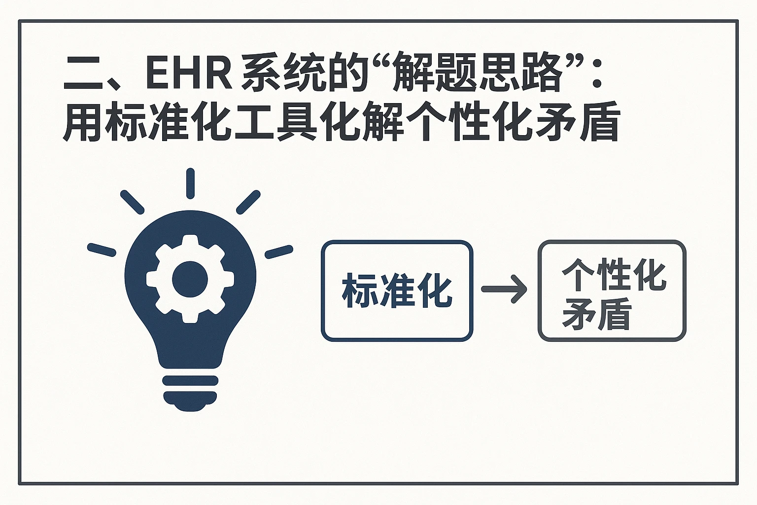 二、EHR系统的“解题思路”：用标准化工具化解个性化矛盾