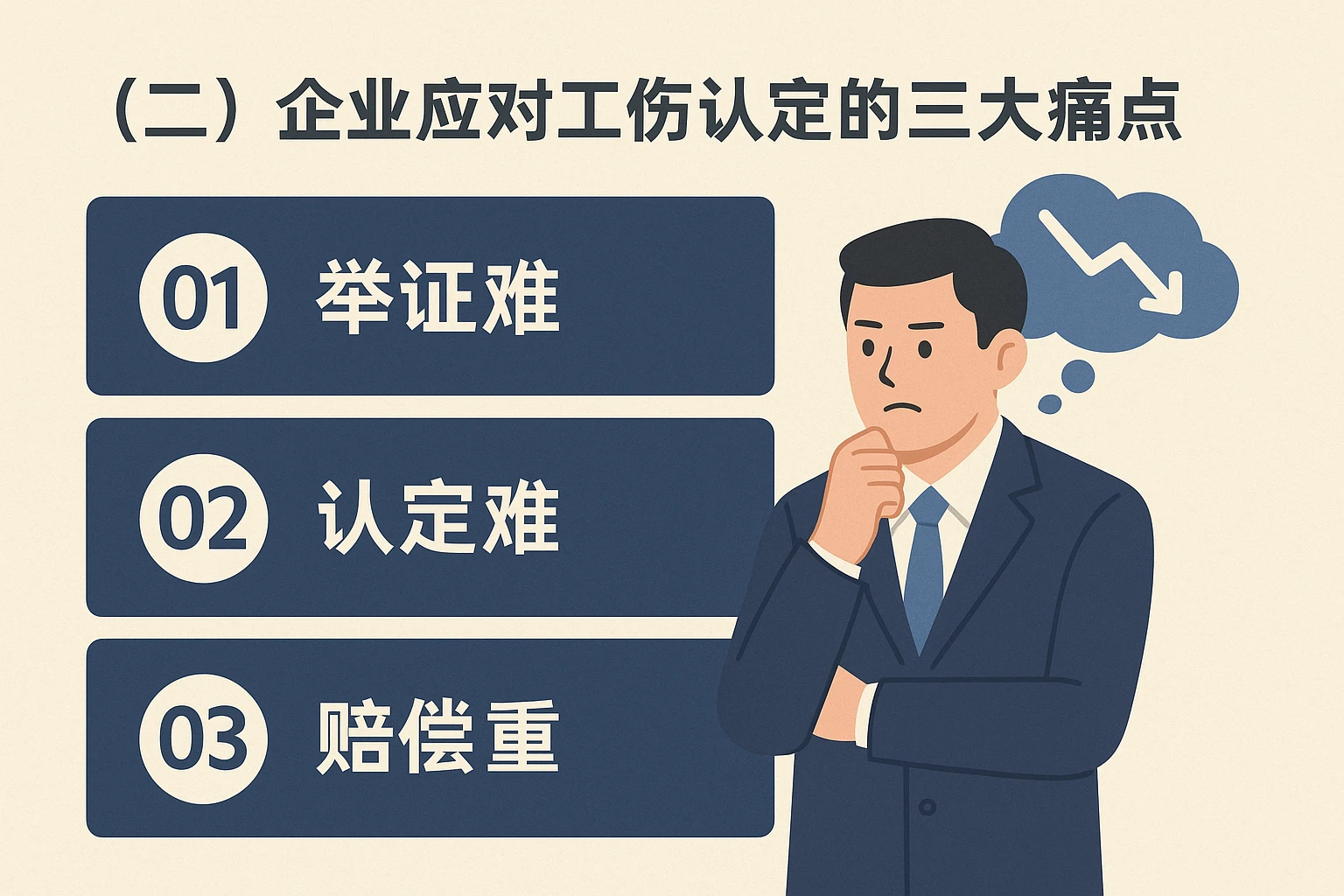 （二）企业应对工伤认定的三大痛点