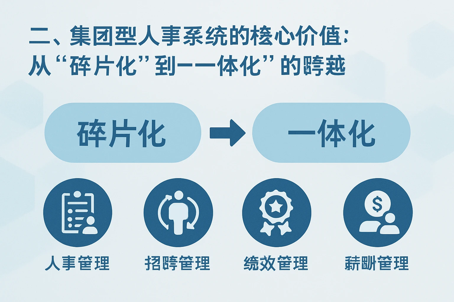 二、集团型人事系统的核心价值：从“碎片化”到“一体化”的跨越