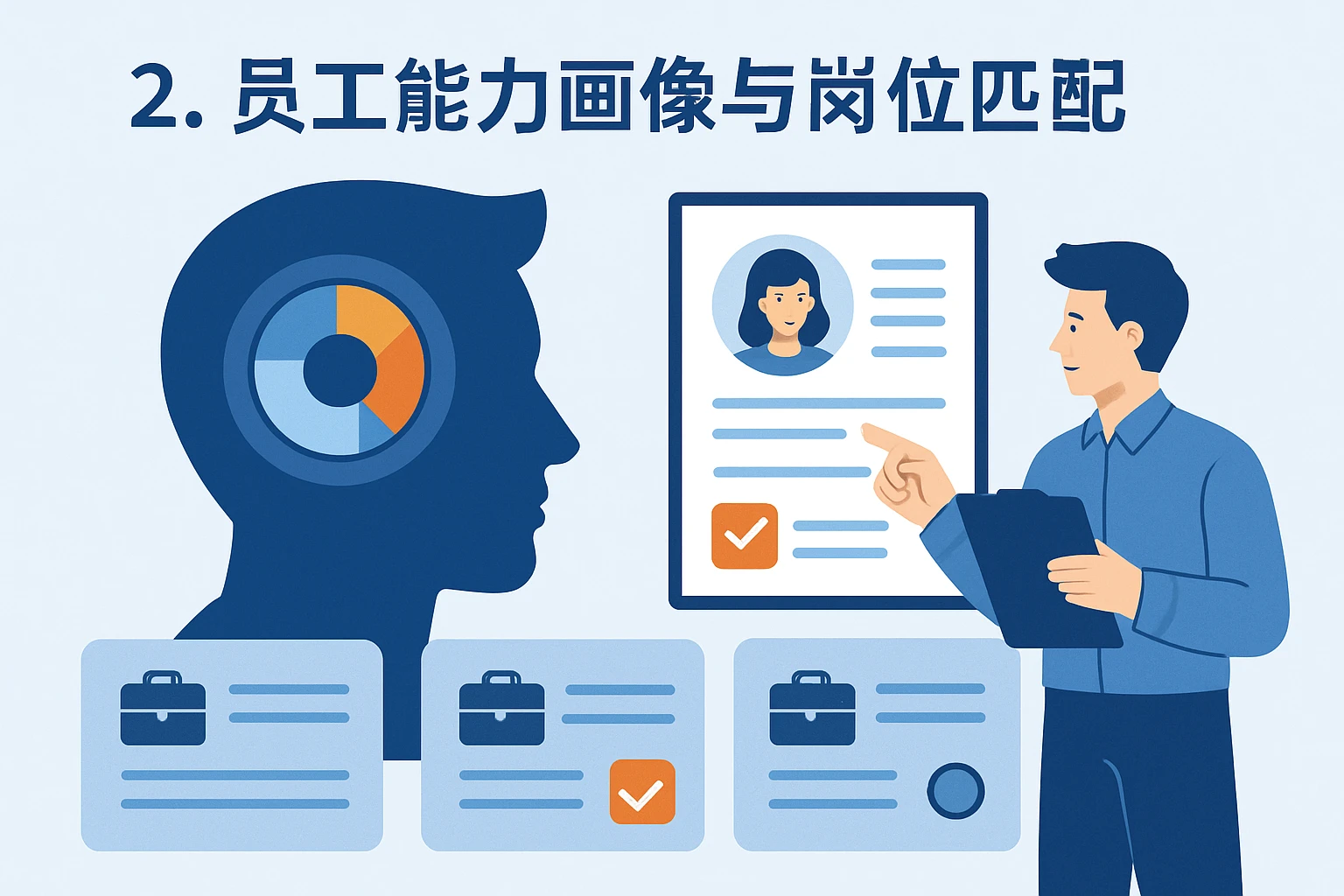 2. 员工能力画像与岗位匹配