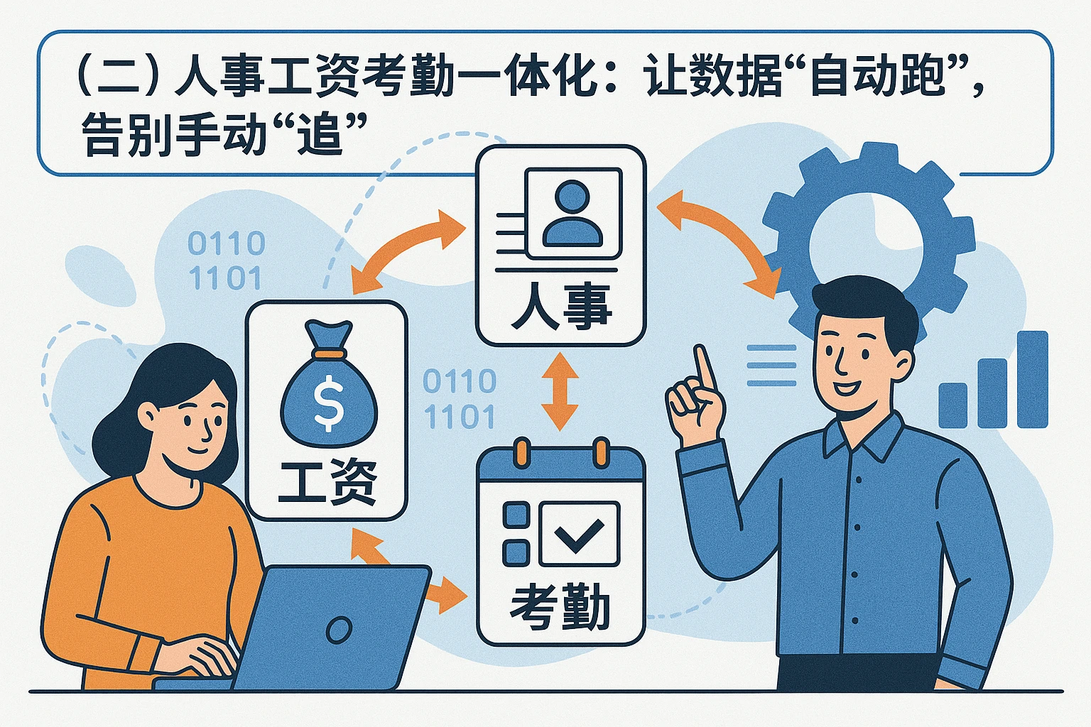 （二）人事工资考勤一体化：让数据“自动跑”，告别手动“追”