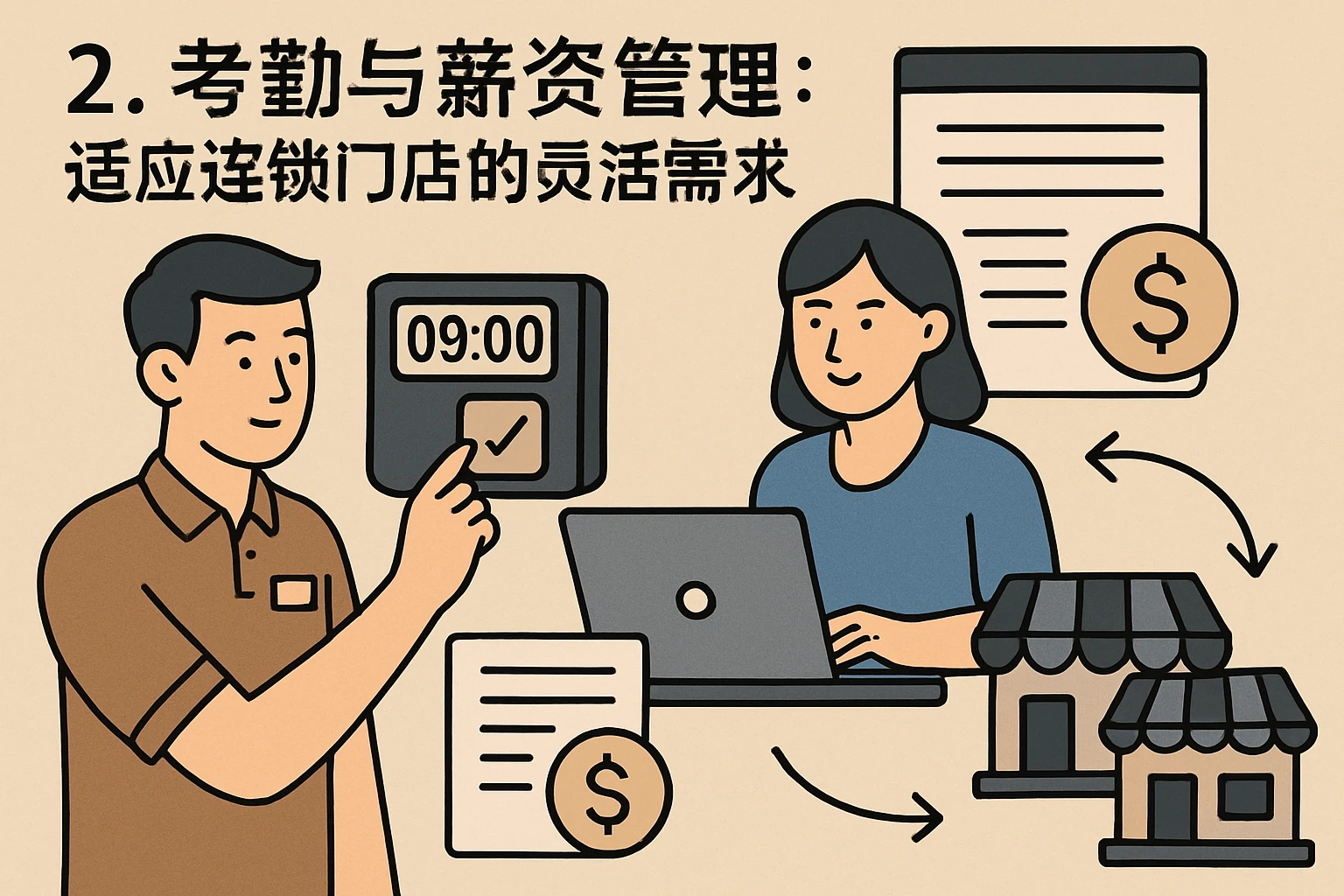 2. 考勤与薪资管理：适应连锁门店的灵活需求
