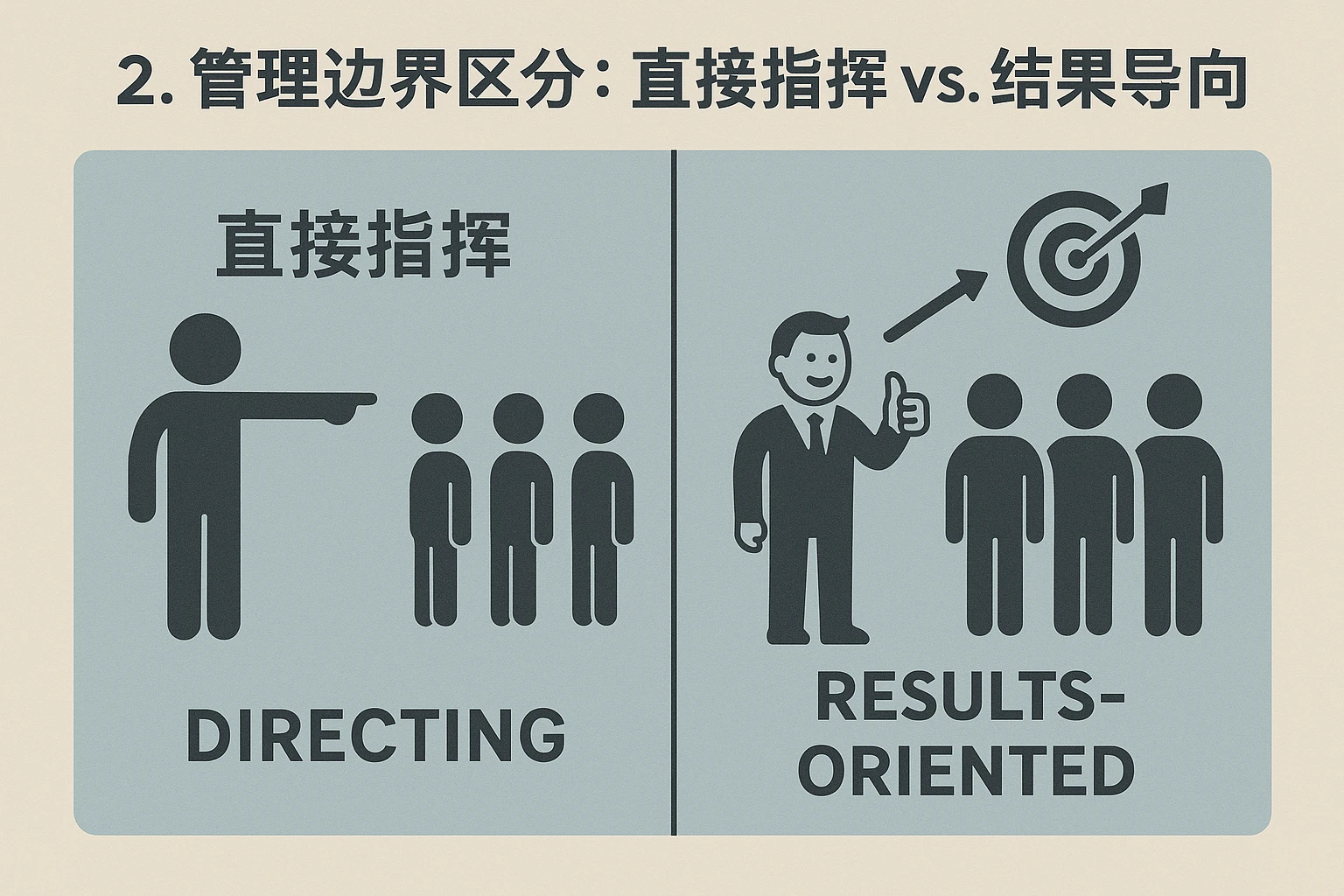 2. 管理边界区分：直接指挥 vs 结果导向