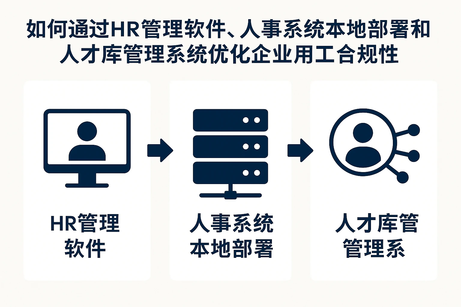如何通过HR管理软件、人事系统本地部署和人才库管理系统优化企业用工合规性