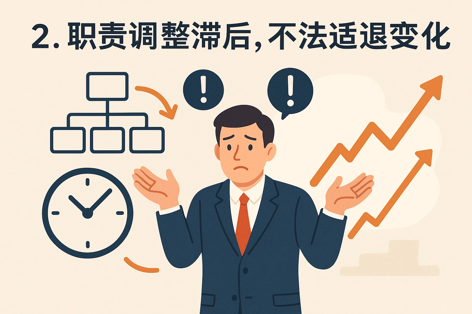 2. 职责调整滞后,无法适应战略变化