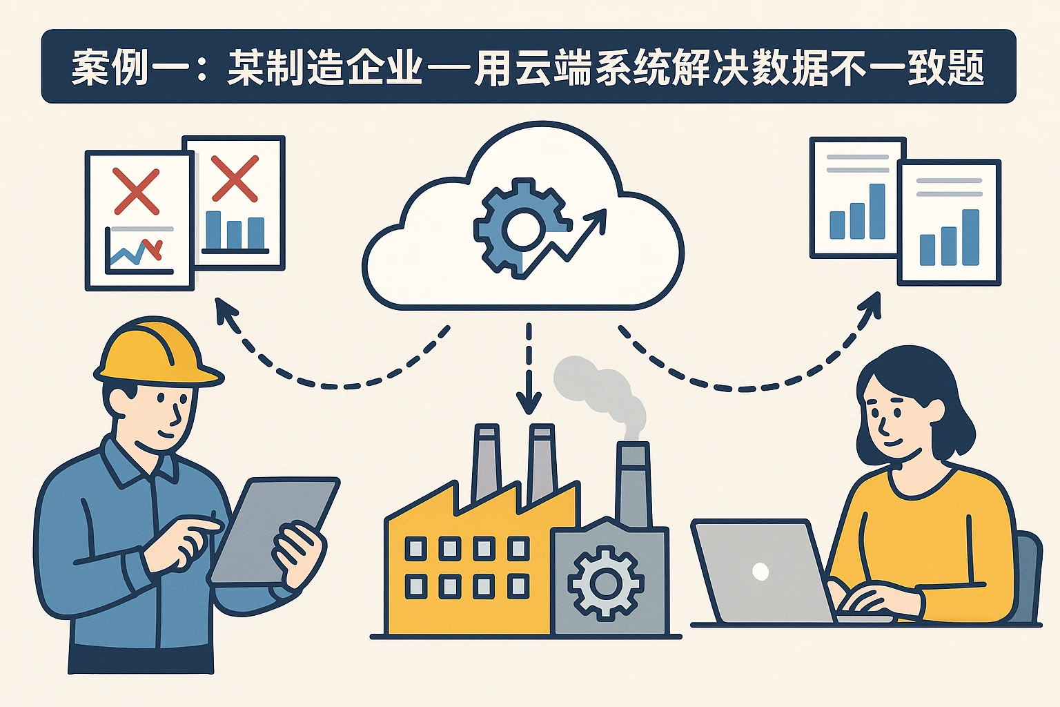 案例一：某制造企业——用云端系统解决数据不一致问题