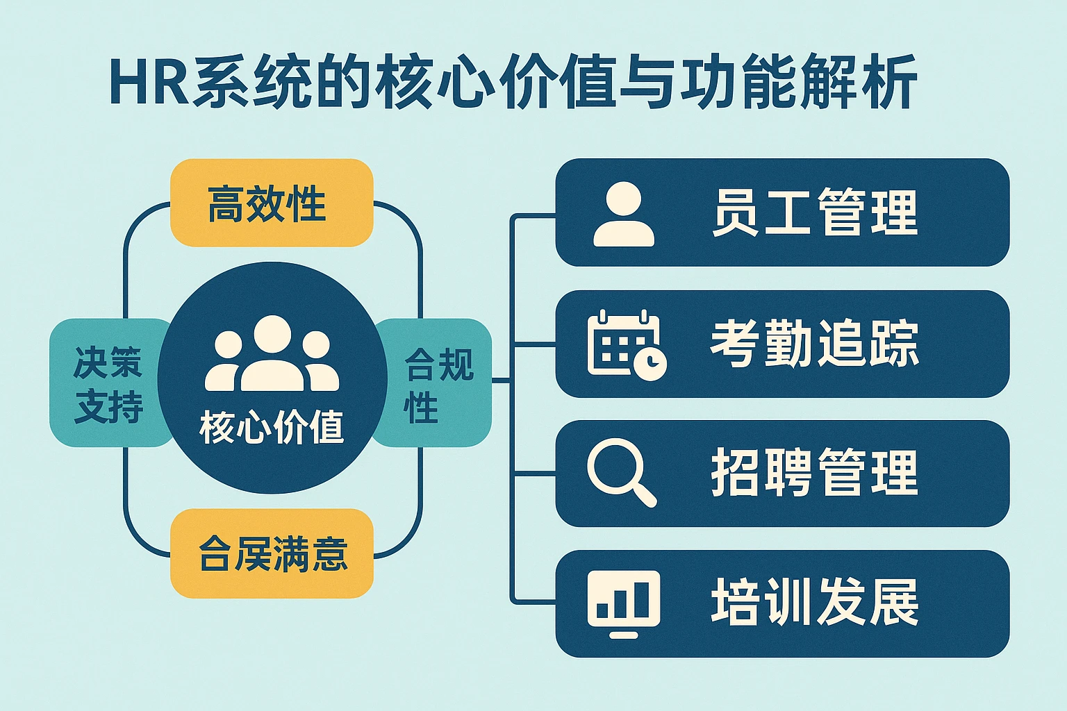 HR系统的核心价值与功能解析