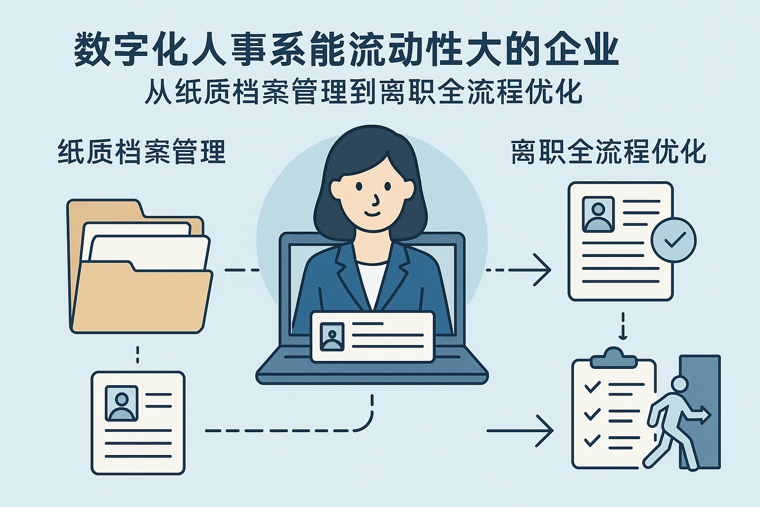 数字化人事系统赋能流动性大的企业:从纸质档案管理到离职全流程优化