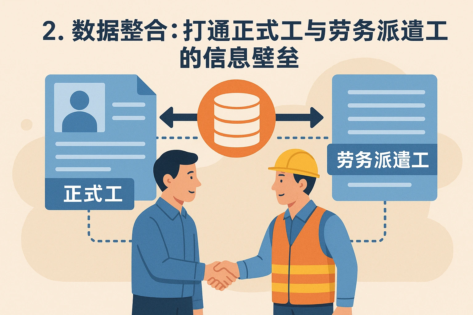 2. 数据整合：打通正式工与劳务派遣工的信息壁垒
