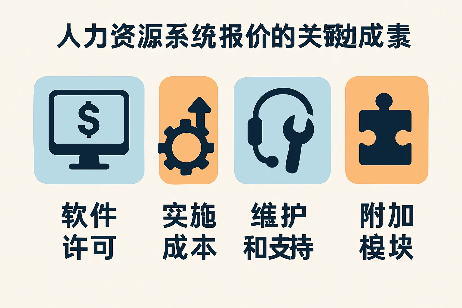 人力资源系统报价的关键构成要素