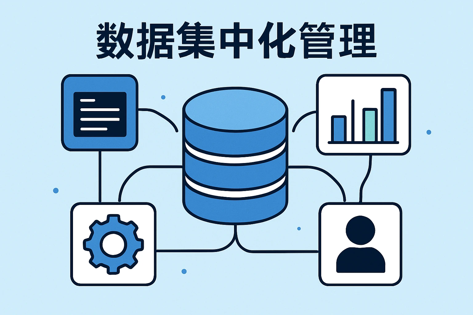 数据集中化管理