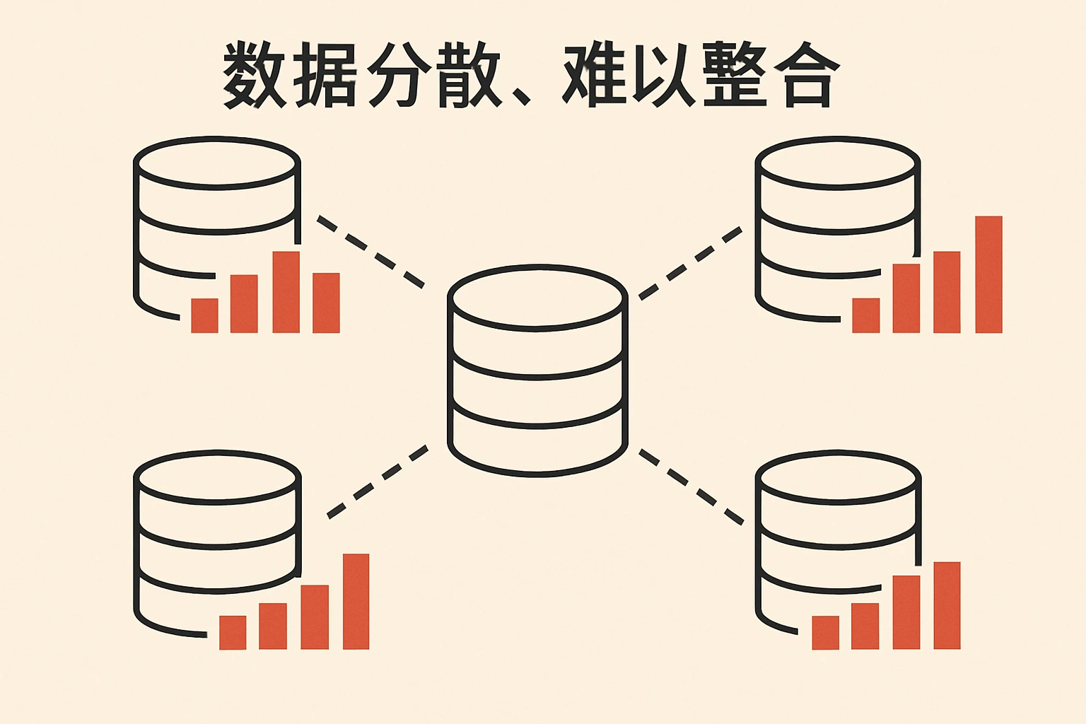 2. 数据分散，难以整合