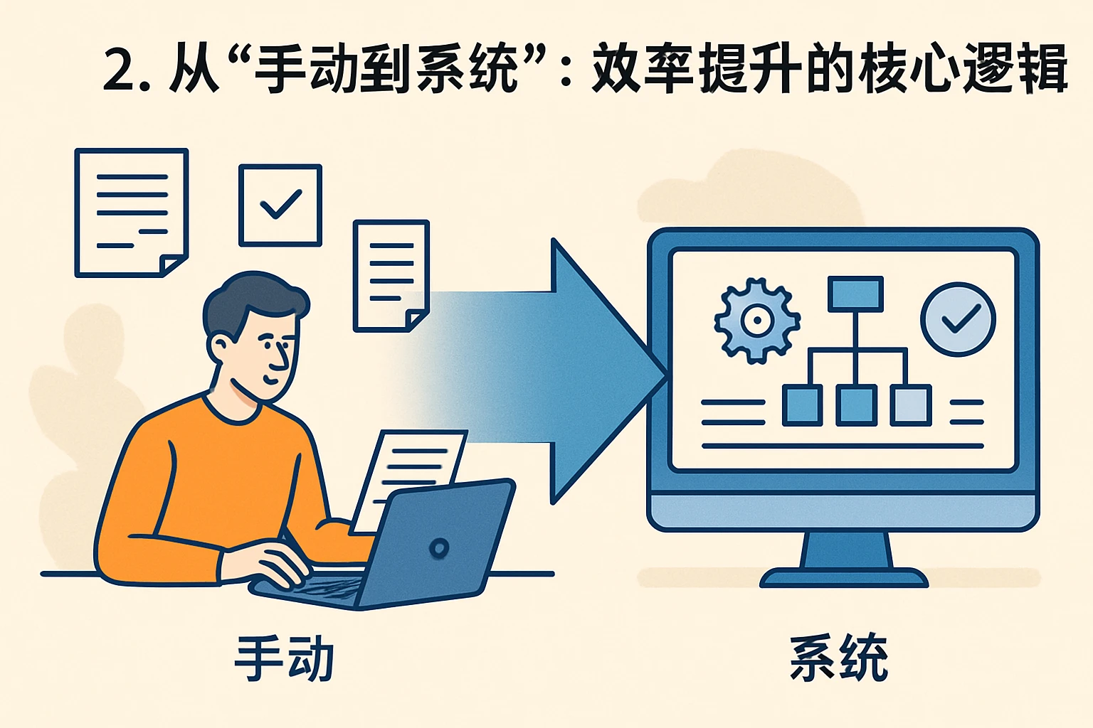 2. 从“手动到系统”:效率提升的核心逻辑