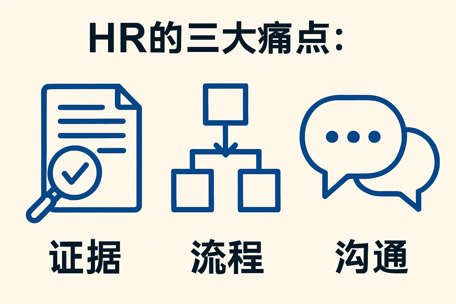 2. HR的三大痛点：证据、流程、沟通