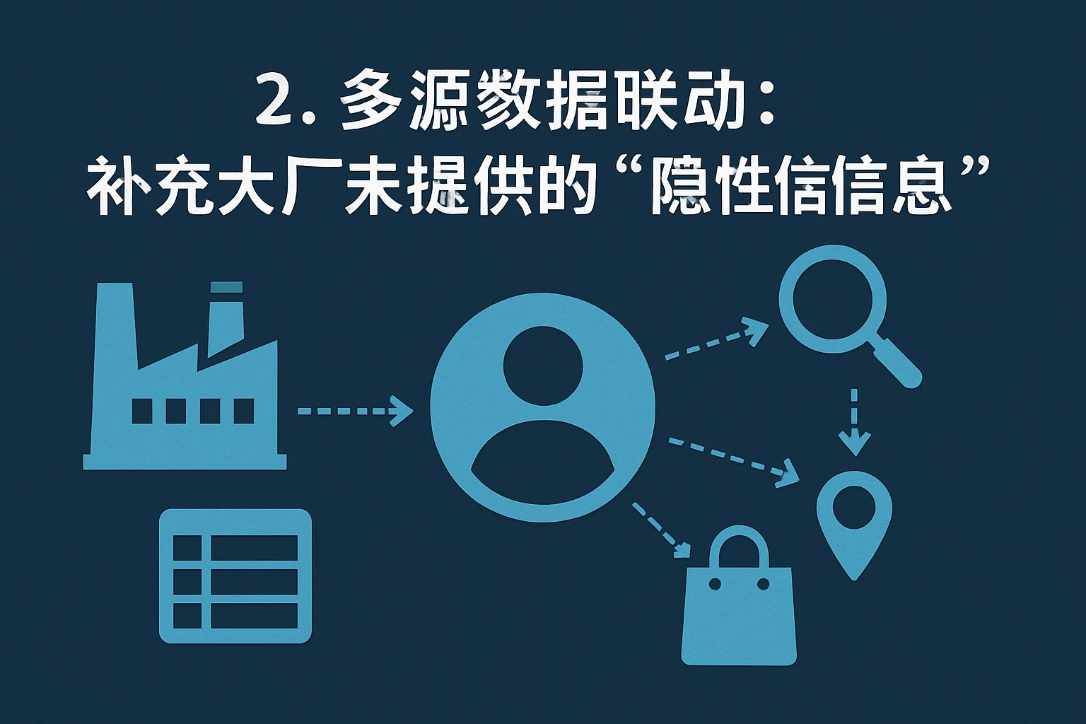 2. 多源数据联动：补充大厂未提供的“隐性信息”
