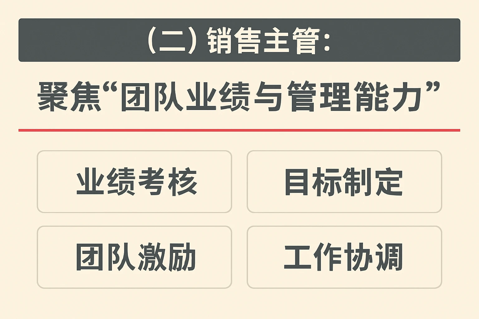 (二)销售主管:聚焦“团队业绩与管理能力”
