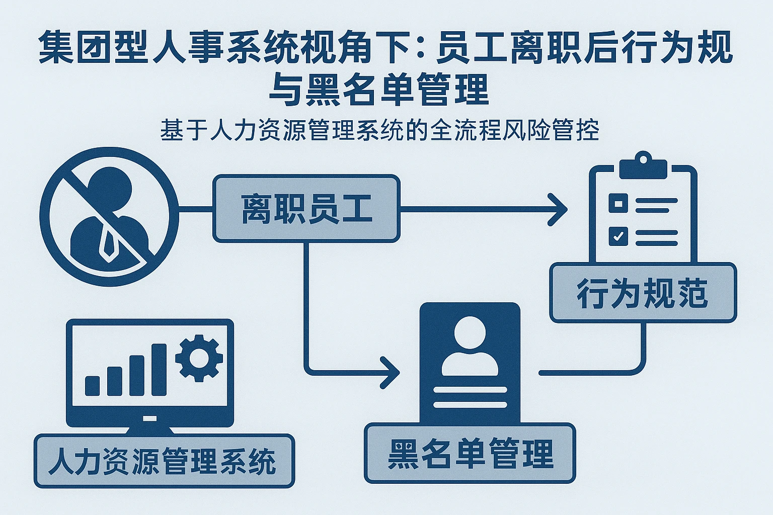 集团型人事系统视角下：员工离职后行为规范与黑名单管理——基于人力资源管理系统的全流程风险管控