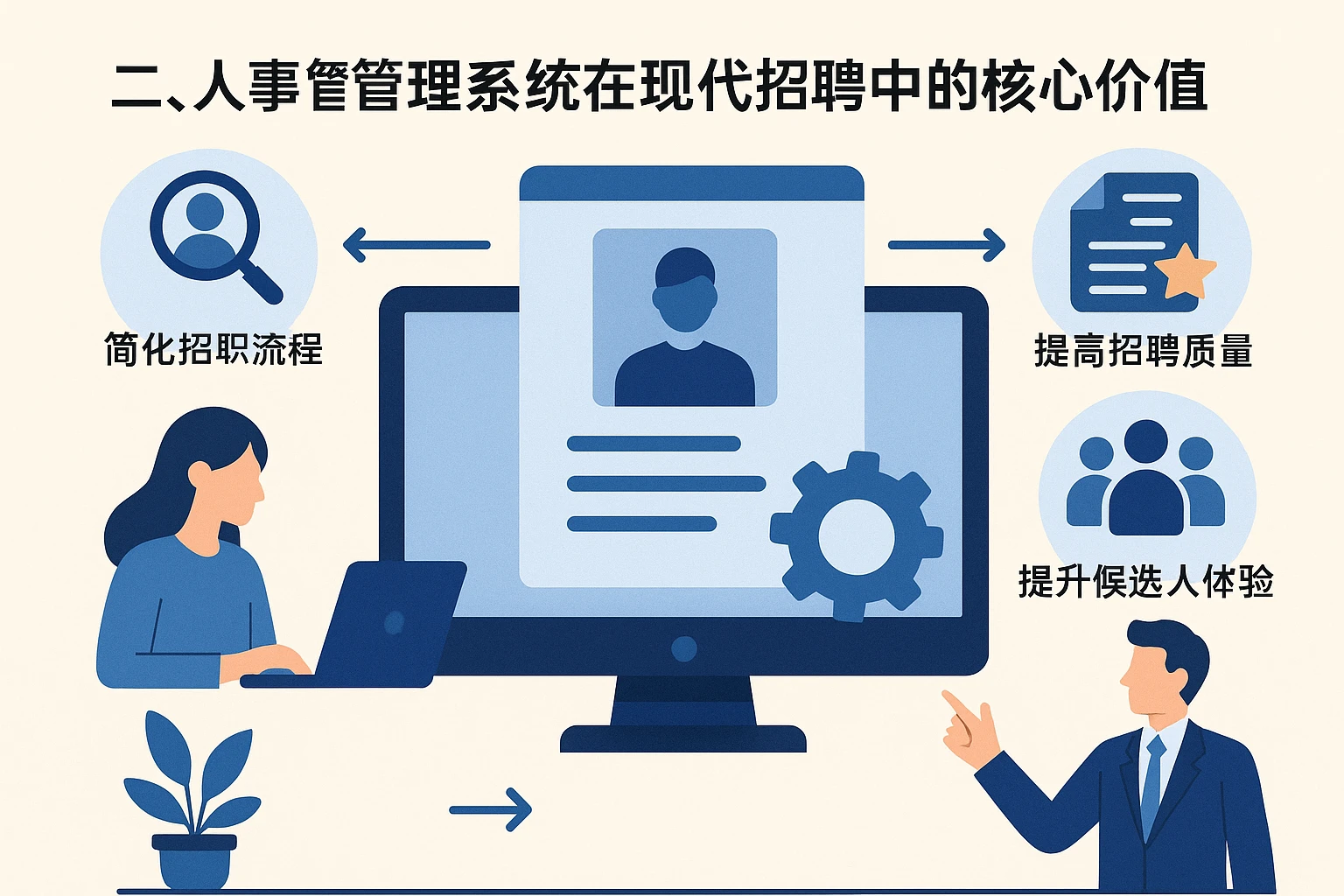 二、人事管理系统在现代招聘中的核心价值