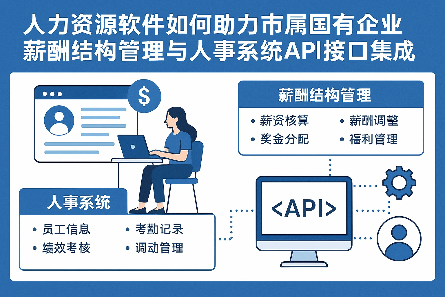 人力资源软件如何助力市属国有企业薪酬结构管理与人事系统API接口集成