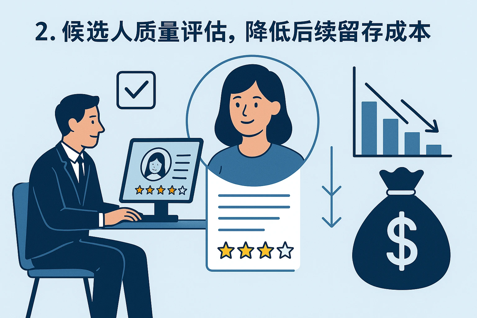 2. 候选人质量评估,降低后续留存成本