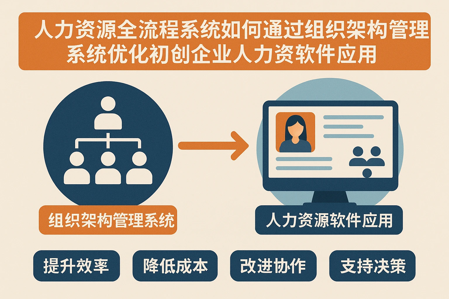 人力资源全流程系统如何通过组织架构管理系统优化初创企业人力资源软件应用