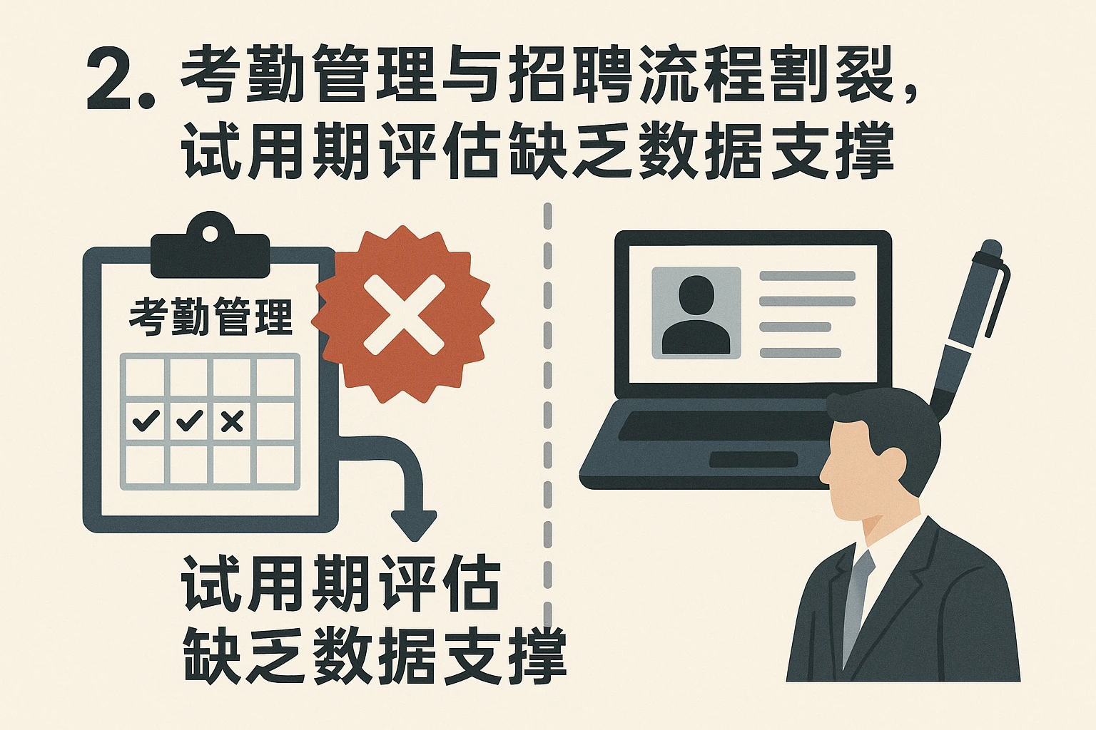 2. 考勤管理与招聘流程割裂，试用期评估缺乏数据支撑