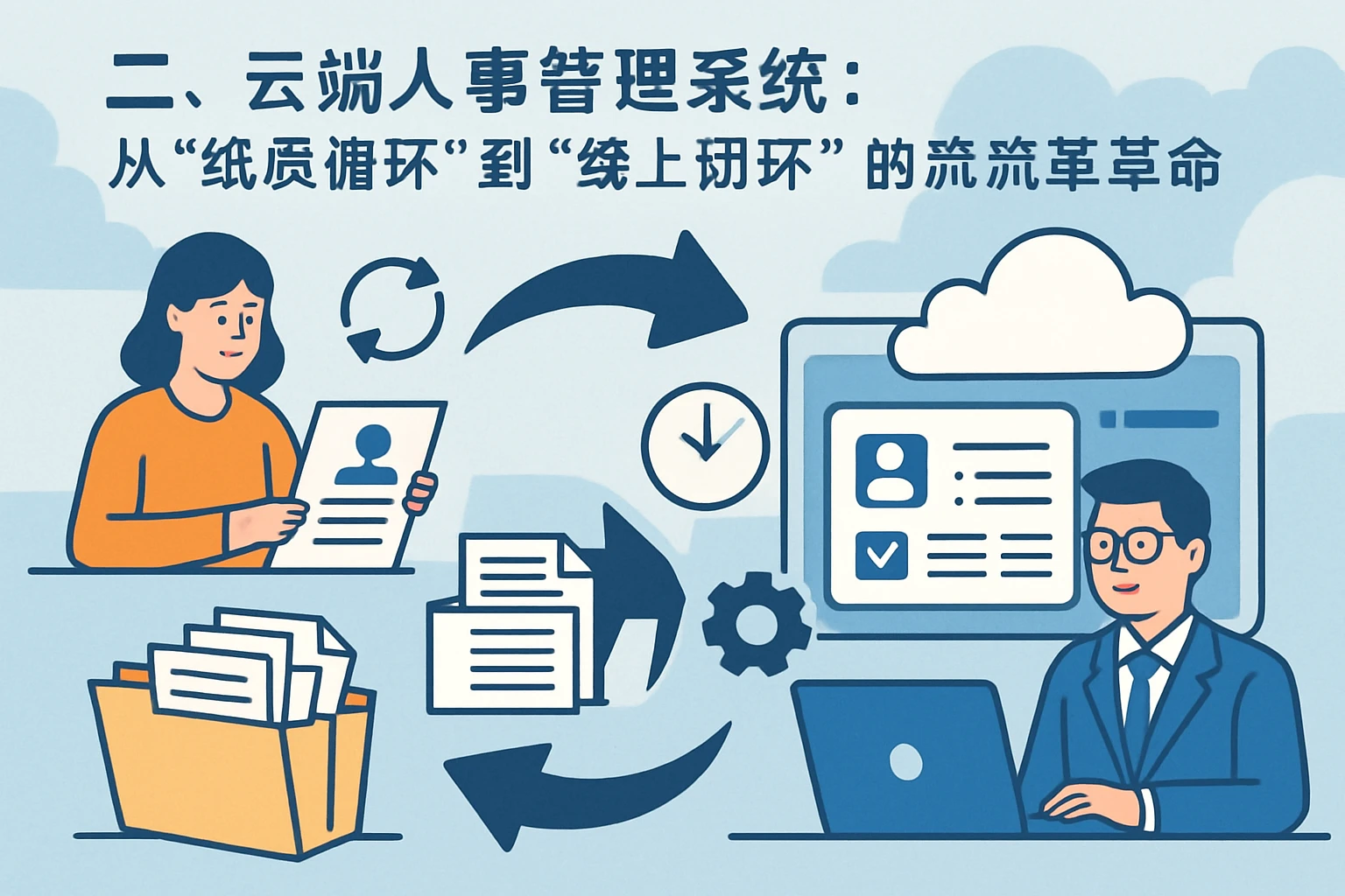 二、云端人事管理系统：从“纸质循环”到“线上闭环”的流程革命