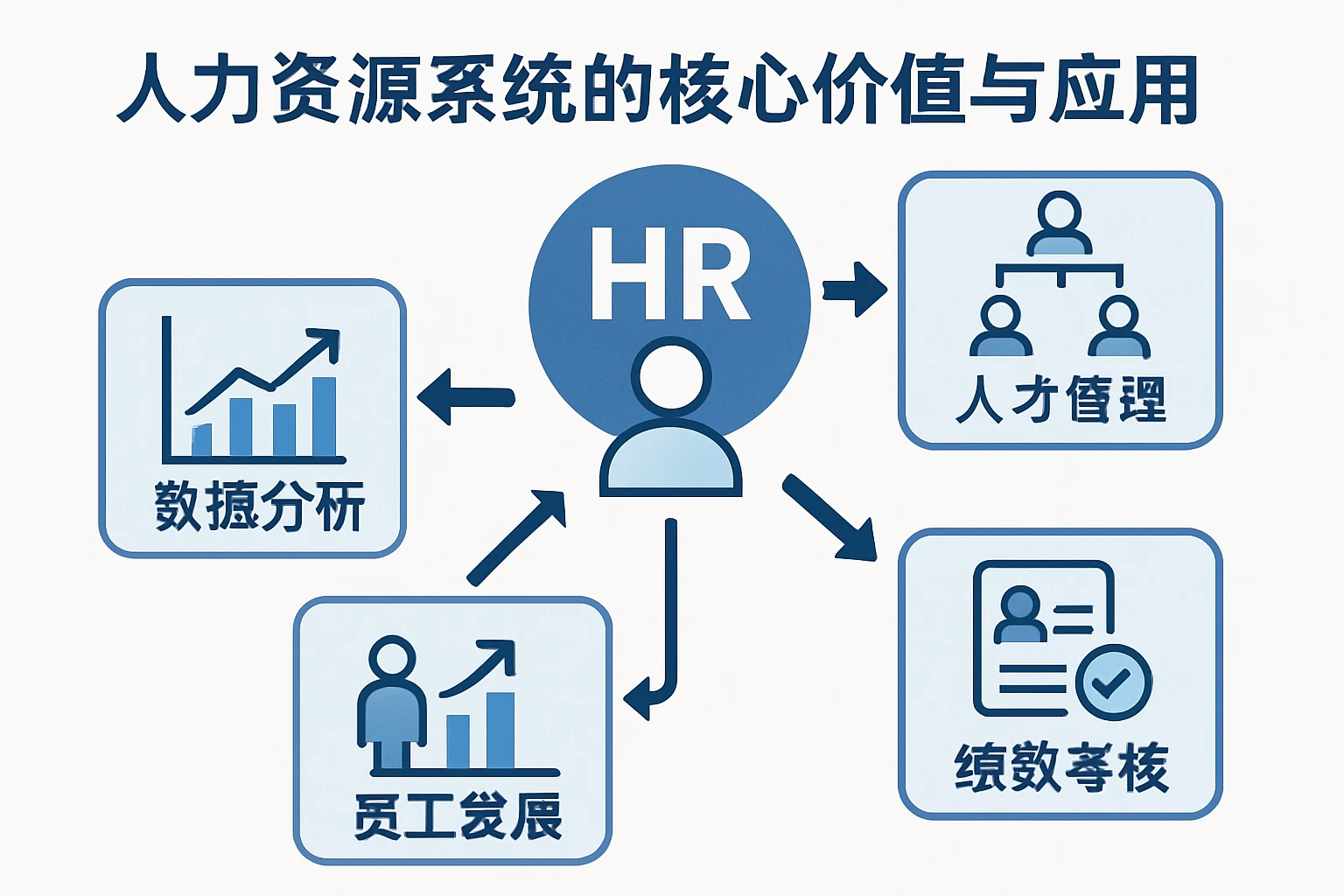 人力资源系统的核心价值与应用