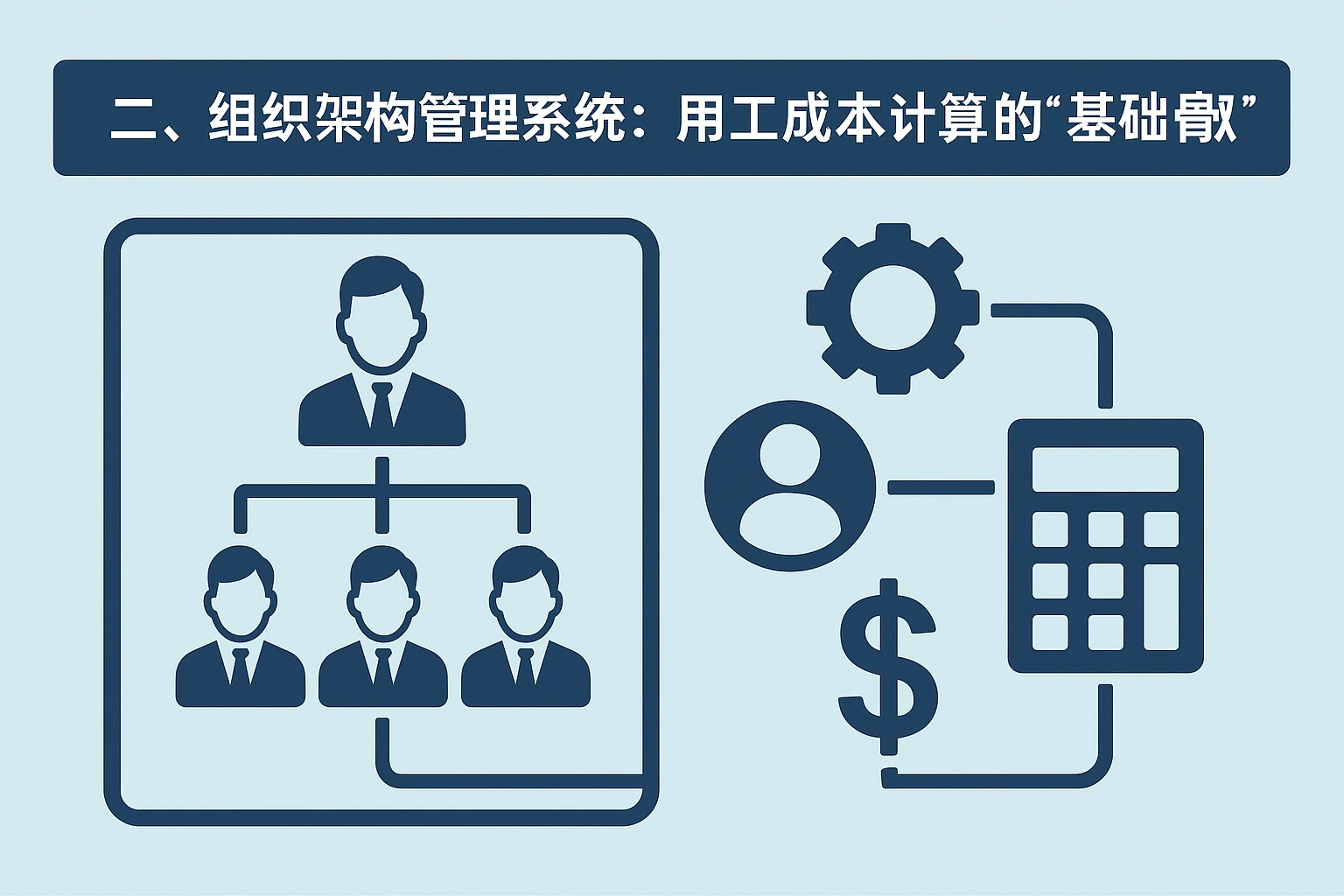二、组织架构管理系统：用工成本计算的“基础骨架”