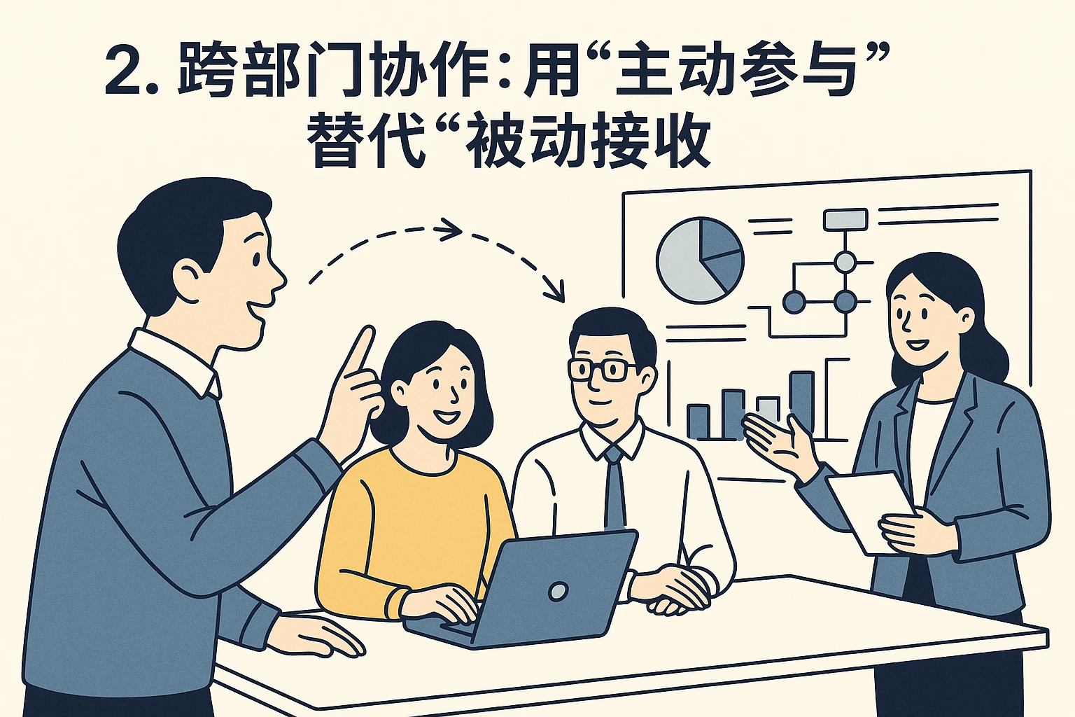 2. 跨部门协作：用“主动参与”替代“被动接收”