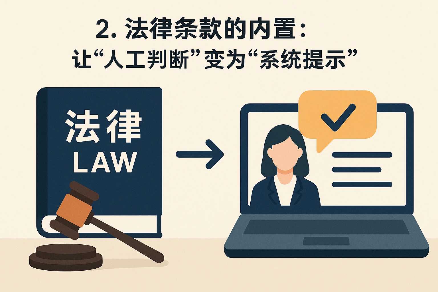 2. 法律条款的内置:让“人工判断”变为“系统提示”