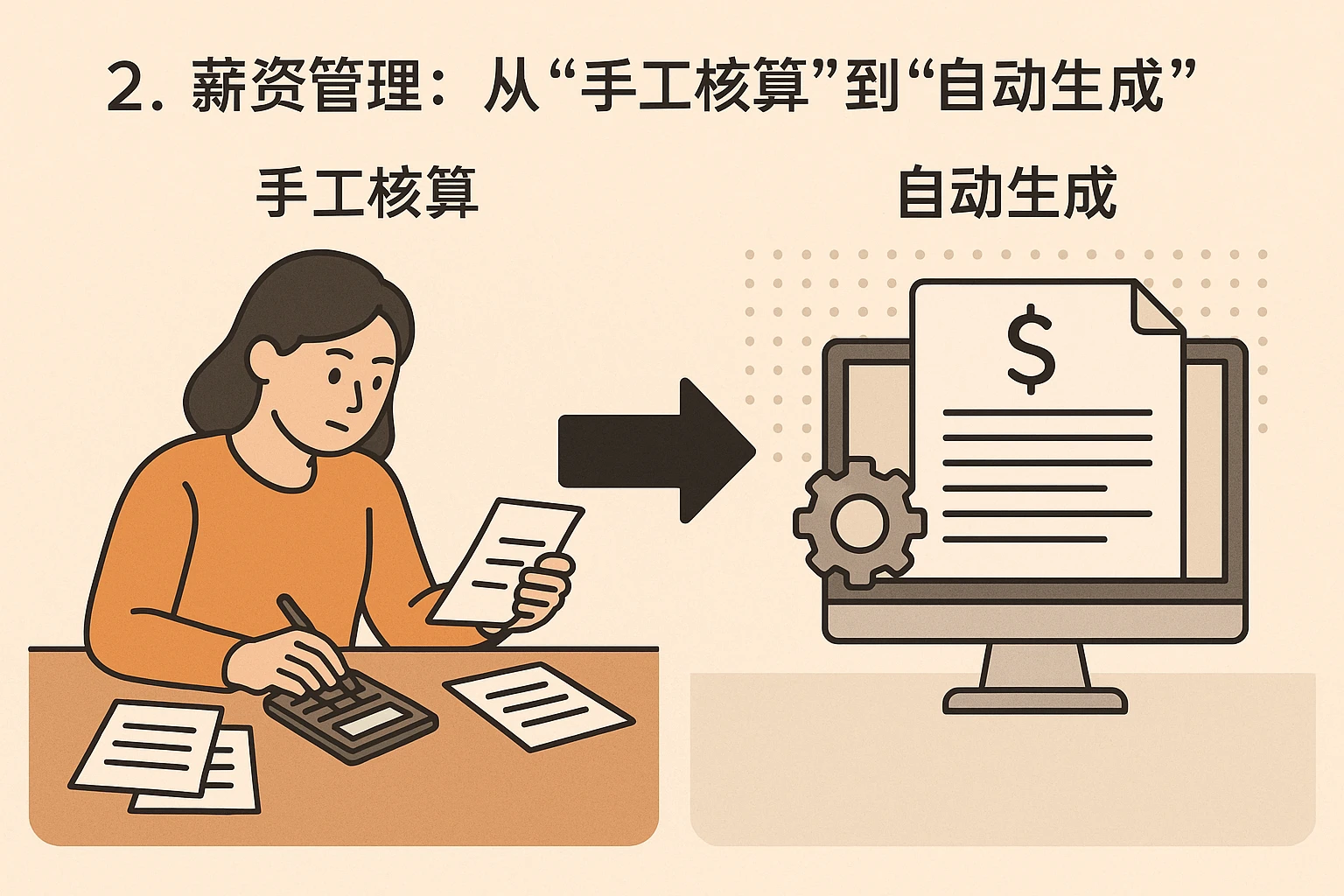 2. 薪资管理:从“手工核算”到“自动生成”
