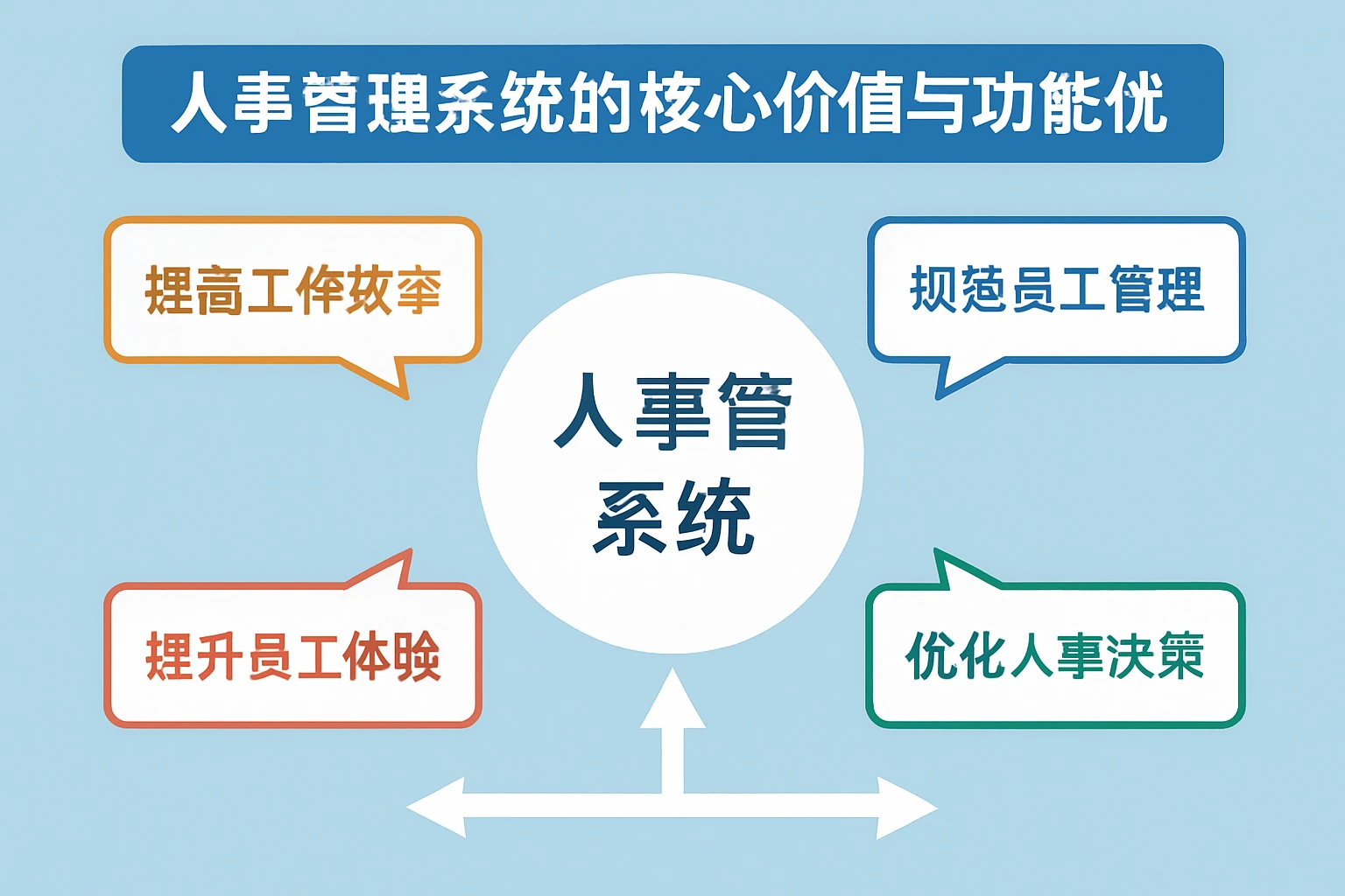 人事管理系统的核心价值与功能优势