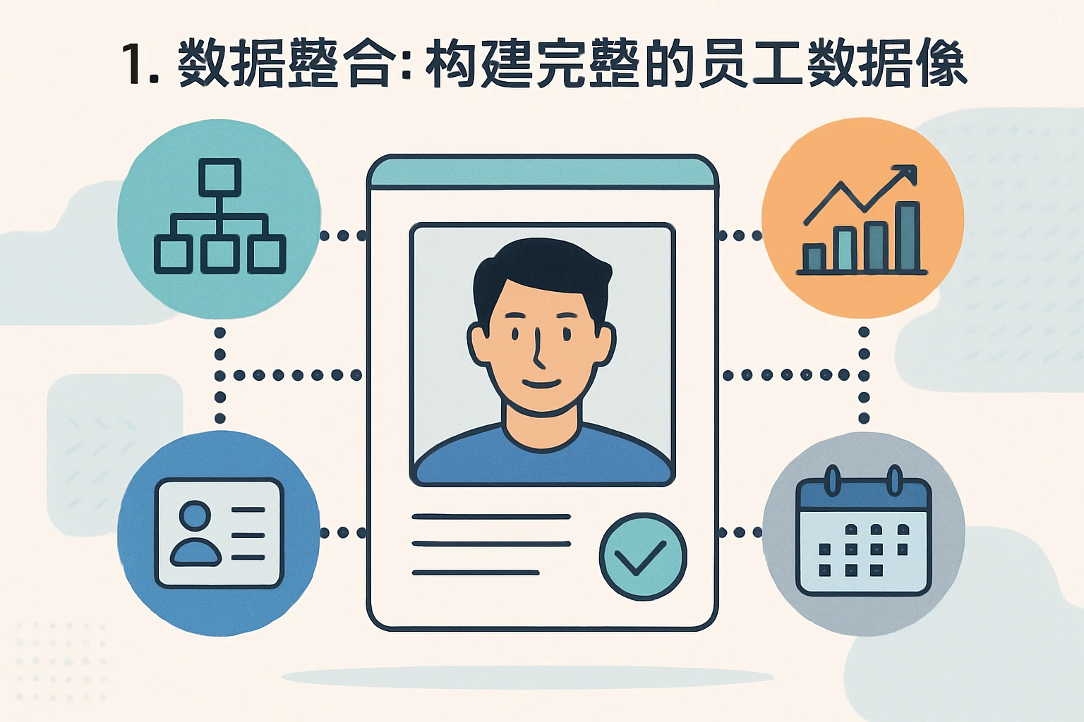 1. 数据整合:构建完整的员工数据画像
