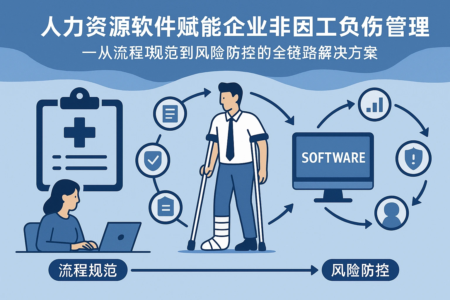 人力资源软件赋能企业非因工负伤管理——从流程规范到风险防控的全链路解决方案