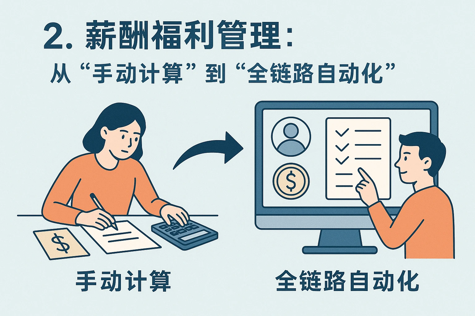 2. 薪酬福利管理:从“手动计算”到“全链路自动化”