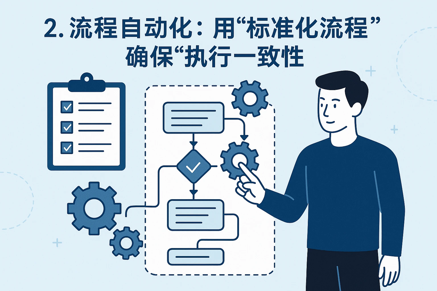 2. 流程自动化：用“标准化流程”确保“执行一致性”